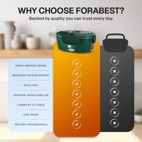 FORABEST Heated Lunch Box, 2 Trays, Army Green