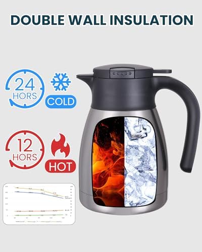 GiNT 34Oz Thermal Coffee Carafe, Insulated Stainless Steel Coffee