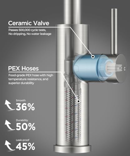 FORIOUS Waterfall Kitchen Faucet, Brushed Nickel