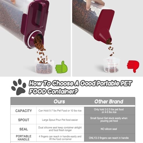 5-7Lbs Portable Cat Dog Food Storage Container - Image 5