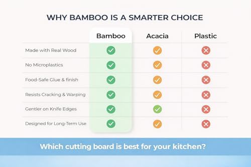 Bamboo Cutting Board Set of 3 (15"×10", 12"×8", 9"×6") – Crack