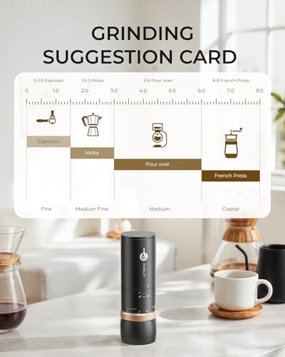 FORLIM Portable Burr Coffee Grinder, 80 Settings