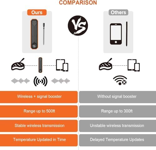 Wireless Digital Meat Thermometer with Wireless Probe