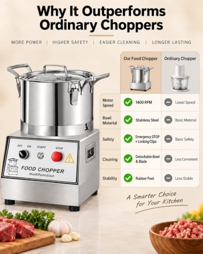 Commercial Meat Chopper, 1400 RPM, 5L Capacity