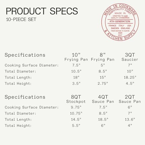Made In Cookware - 10 Piece Stainless Steel Pot and Pan Set - 5 Ply Clad - Includes Stainless Steel Frying Pans, Saucepans, Saucier and Stock Pot W/Lid - Professional Cookware - Crafted in Italy