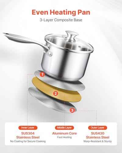 VEVOR Stainless Steel Saucepan Set, 1 QT & 2 QT & 3 QT Saucepans with Glass Lids, Multipurpose Nonstick Stainless Steel Sauce Pot with Ergonomic Handle, Friendly for Oven, Dishwasher, Induction Cooker