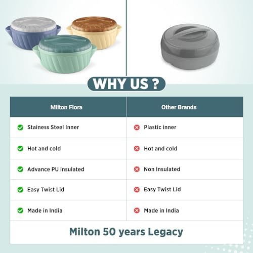 Milton Flora Regular Set Insulated Inner Steel Casserole for Roti 3Pc (750ml 1.25L & 2.1L) Hot Box for Kitchen, Hot Pot with Lid Chapati Box, Roti Casserole, Serving Boxes, Hotcase, Light Green