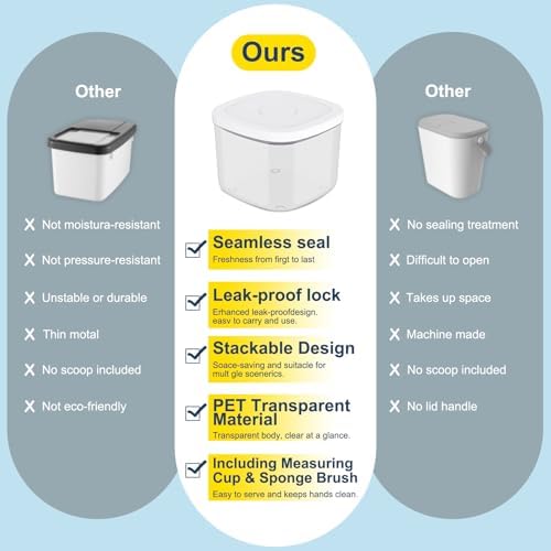 LEAWALK 5-8Lbs/5.28Qt/5L Airtight Dog Cat Food Storage Container and