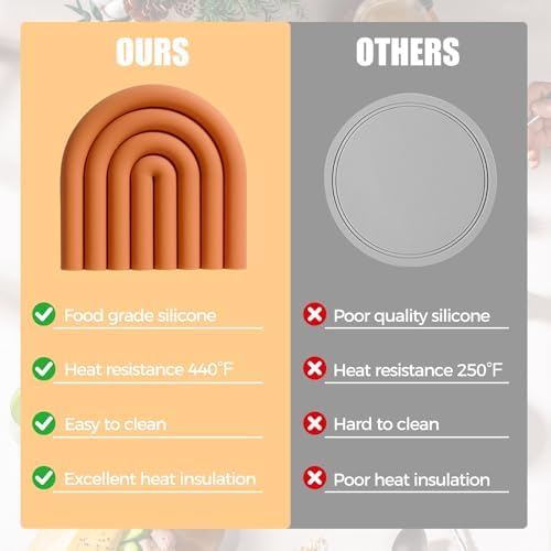 Silicone Hot Pot Holder, Reusable Heat Resistant Trivet Mats