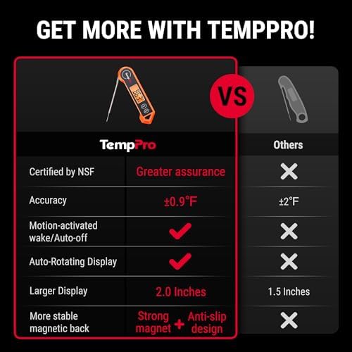 TempPro TempSwift 1 Sec Digital Meat Thermometer