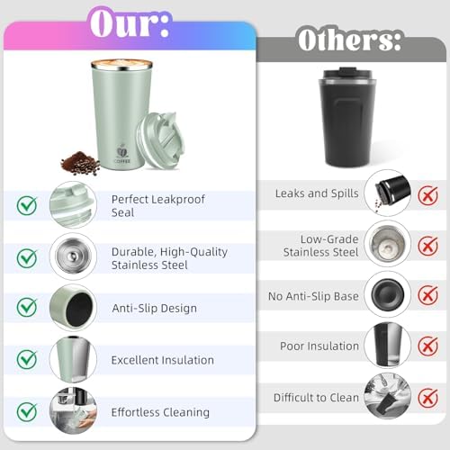 17oz Insulated Travel Coffee Mug with Flip Lid – Leakproof Stainless