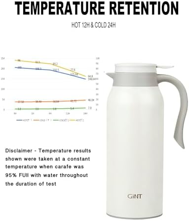 GiNT 51 Oz Stainless Steel Thermal Coffee Carafe, Double Walled Vacuum