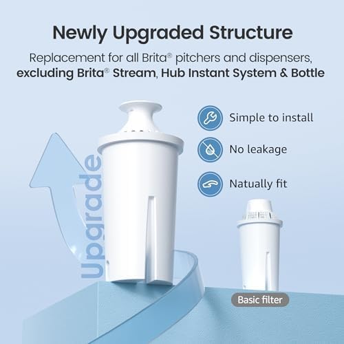 AQUA CREST CF06A Replacement for Brita® Filter, Brita® Water Pitchers and - Image 3