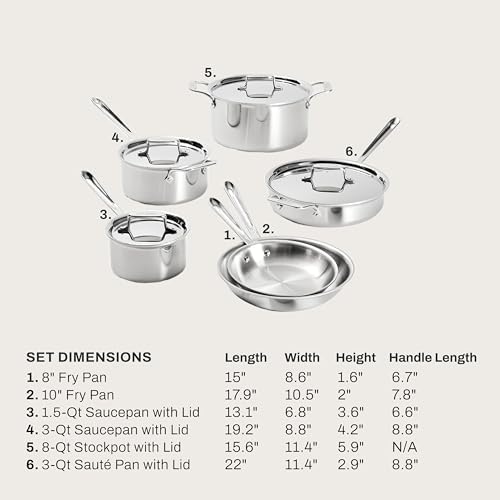All-Clad D5® Stainless Steel Core 10 Piece Cookware Set- Made in USA- The Upgrade for Supremely Even Heat- Includes Frying Pans, Saucepan, Sautépan, Stockpot -Oven Safe & Induction Compatible
