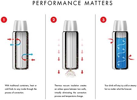 Thermos Vacuum Insulated Food Jar, 10 oz