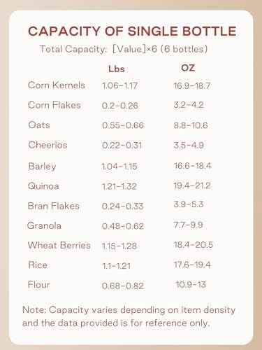 LivLab Mker 5-10 lbs Cereal Dispenser Countertop - Rotating Snack Container