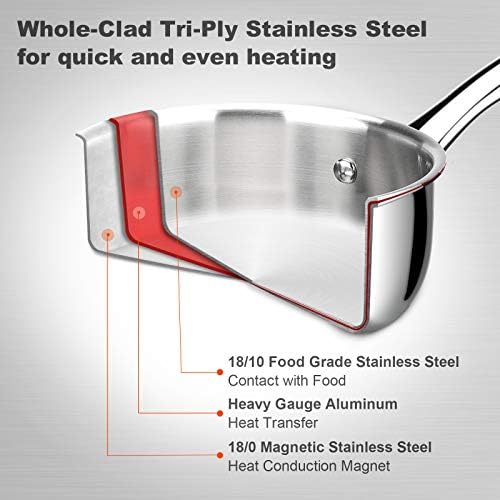 Duxtop Tri-Ply Stainless Steel Saucepan with Lid, 3 Qt Induction Pot