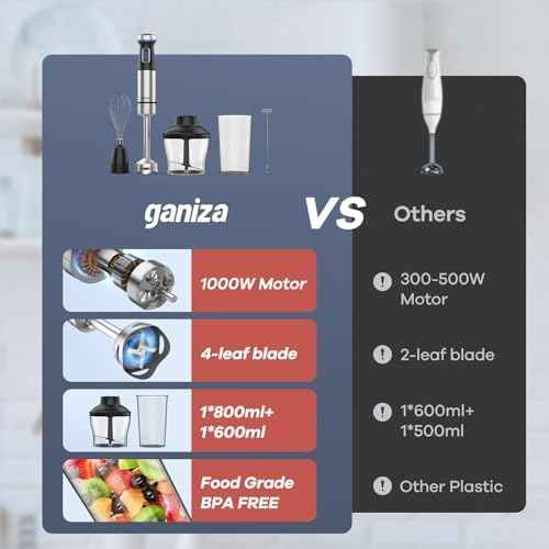 Ganiza Immersion Blender 5 in 1 Hand Blender Max 1000W Heavy Duty