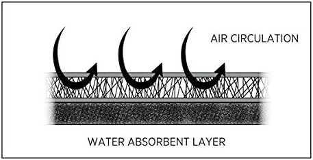 iDesign Kitchen Drying Mat – iDry Collection – Mocha/Ivory - Image 5