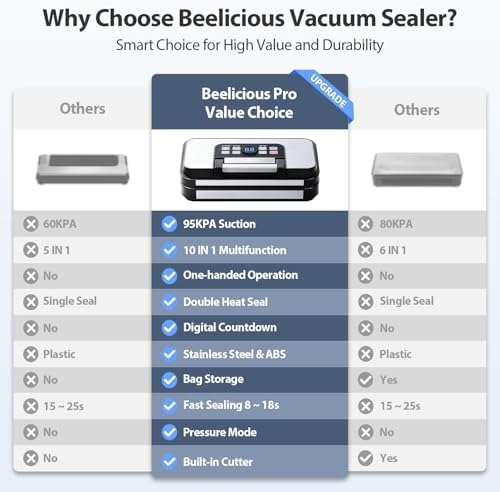 95kPa Precision Vacuum Sealer, Dry/Moist Modes