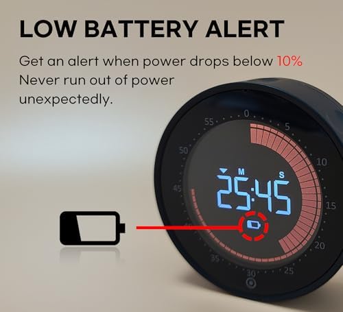 Visual Digital Timer, 60-Minute Countdown