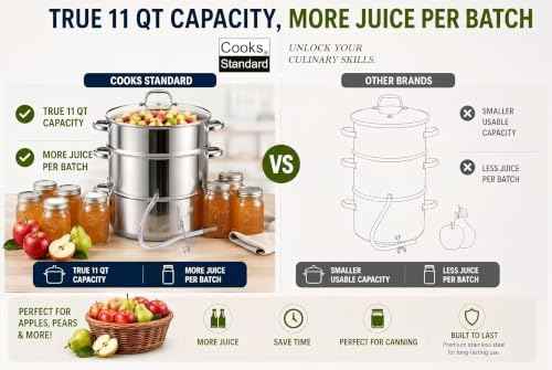 Cooks Standard Steam Juicer Pot 11 Quart Stainless Steel