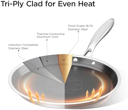 COOKER KING 9.5" Crepe Pan Nonstick, 3-Ply Stainless Steel Omelet