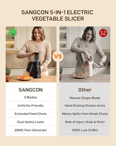 Sangcon 5-in-1 Electric Cheese Grater