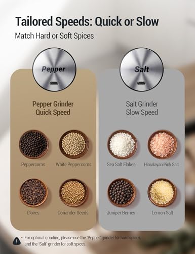 ThermoMaven Electric Salt and Pepper Grinder Set, 110ml, Rechargeable