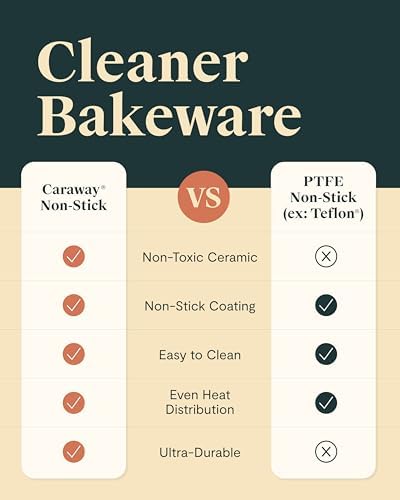 Caraway Non-Stick Ceramic-Coated 12-Cup Muffin Pan