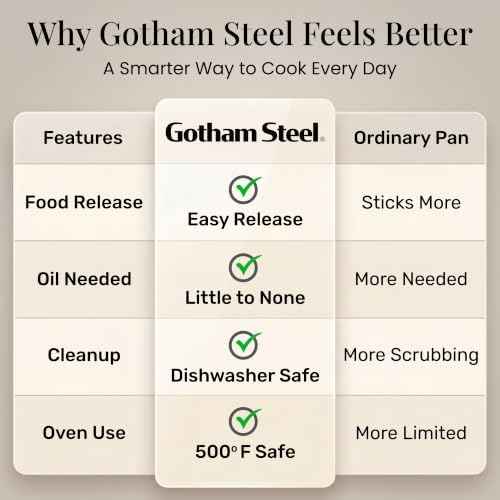 GOTHAM STEEL 20 Pc Ceramic Cookware Set with Knives Set