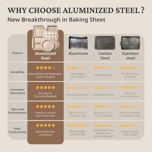 21 PCS Ceramic Nonstick Aluminized Steel Baking Pans Set, Silicone Handle