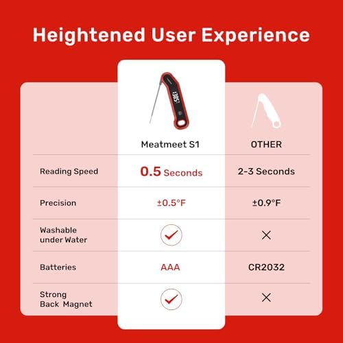 0.5 Sec Instant Read Digital Meat Thermometer