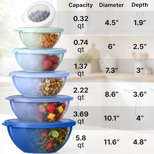 Zulay Kitchen 12 Piece Plastic Mixing Bowls with Lids Set - Leak-Proof