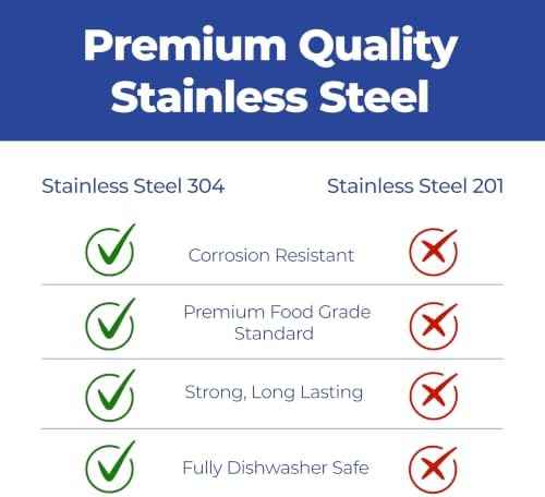 Non-Toxic Mixing Bowls with Lids Set, 304 Stainless Steel &, 5 Pcs