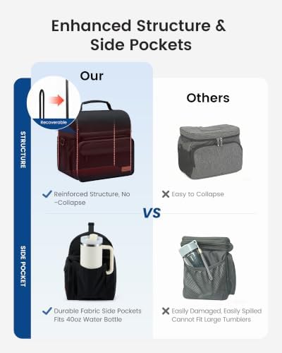 LOVEVOOK Lunch Bag for Men Women, Large Insulated Lunch Box Cooler