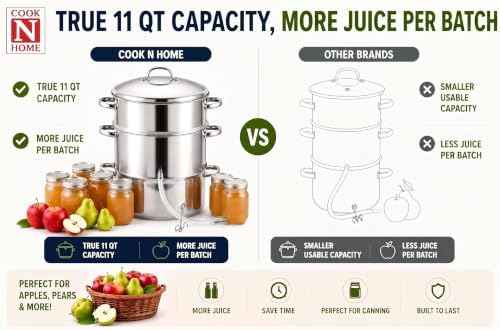 Cook N Home Stainless Steel Steam Juice Extractor, 11-Qt Steam Juicer Pot