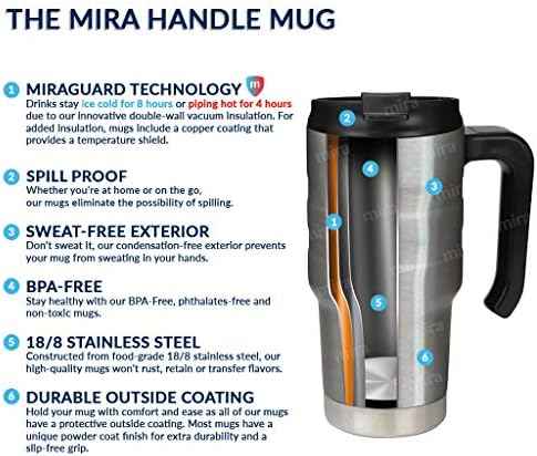 MIRA 20 oz Insulated Travel Mug - Stainless Steel Coffee Cup with