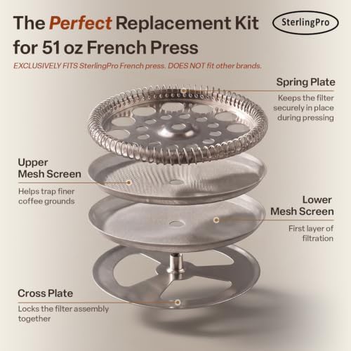 SterlingPro French Press Filter Replacement Kit 1.5L 51 oz - 4-Piece