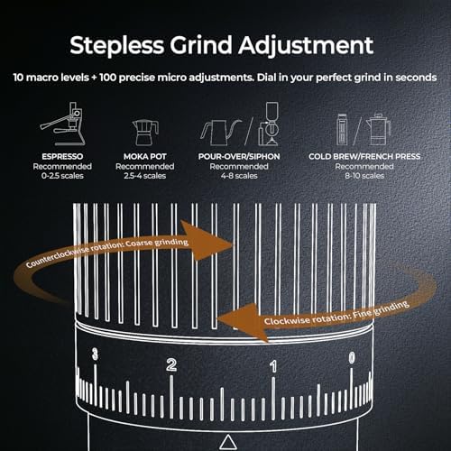 IKAPE Electric Coffee Grinder, 98 Grind Settings
