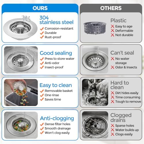 ZAA 3-in-1 Kitchen Sink Drain Strainer, 304 Stainless Steel
