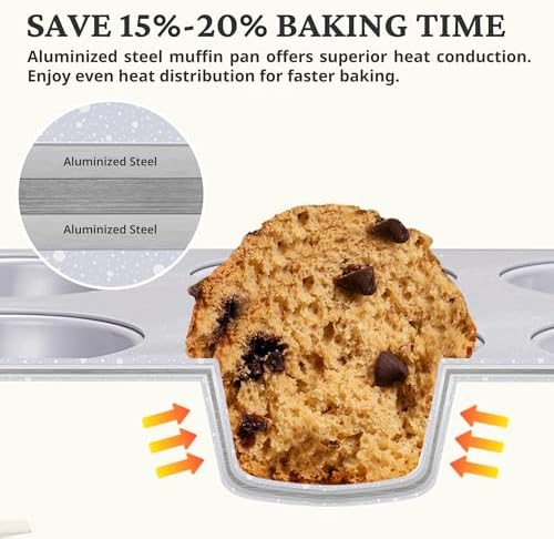BRONYPRO 2-Pack 6-Cup Non Toxic Nonstick Ceramic Jumbo Muffin Pan &