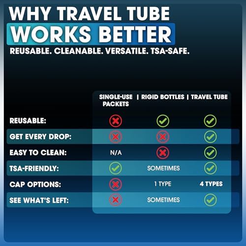 Travel Tube Refillable Condiment Squeeze Bottles - Leak Proof Salad