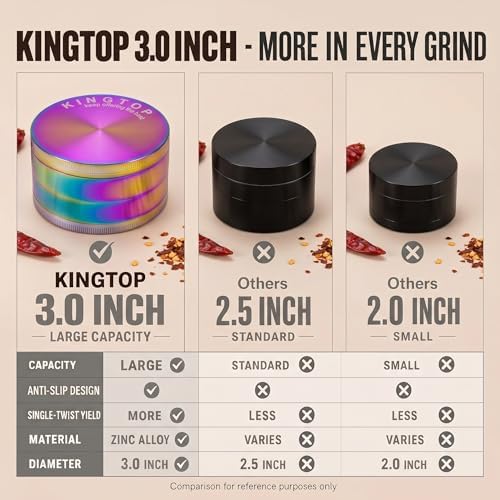KINGTOP 3-Inch Zinc Alloy Grinder, Colorful