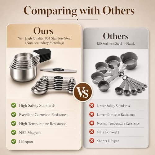 Magnetic Measuring Cups and Spoons Set - 304 Stainless Steel