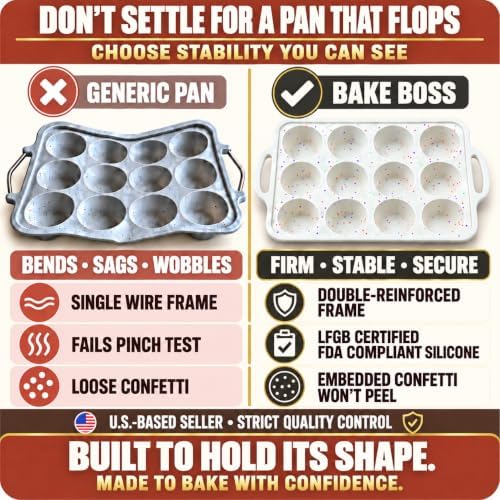 Silicone Muffin Pans, 2-Pack Regular 12 Cup & Mini 24 Cup, BPA-Free