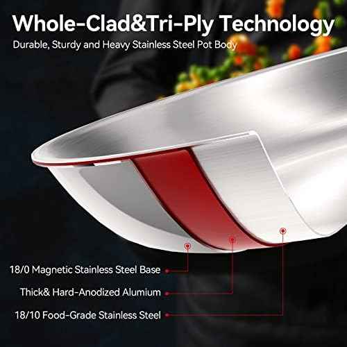 Duxtop Tri-Ply Stainless Steel Induction Cookware, 10PC Pots and Pans Set
