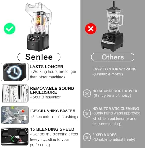 Cittiwo Commercial Blender, 2200W
