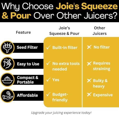 Joie Squeeze and Pour Juicer Reamer, 10tsp, Yellow