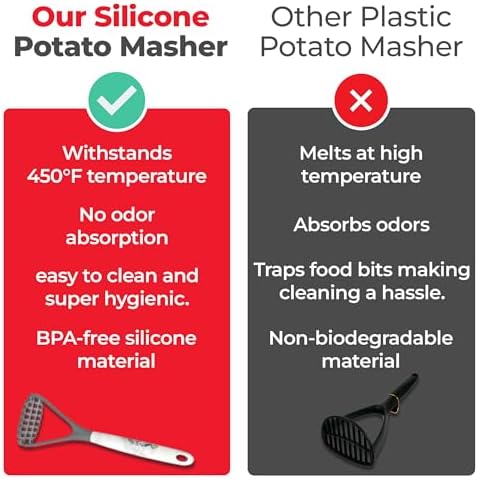 Better Houseware Nylon Potato Masher with Durable Silicone-Coated